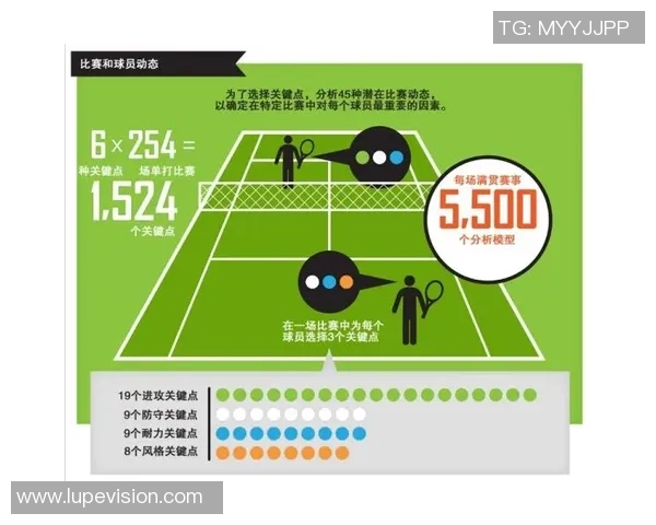 数据分析：西安网球队的力量表现